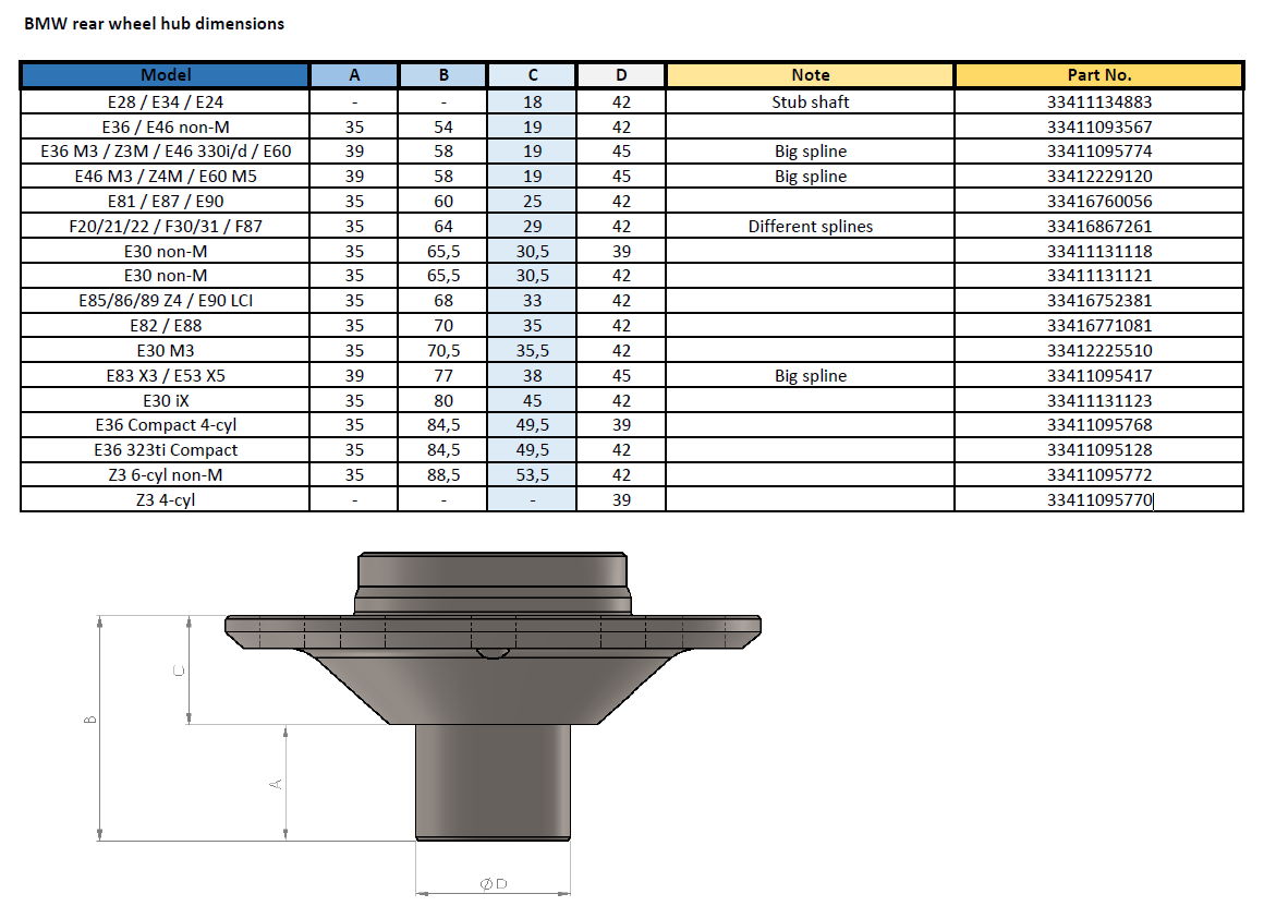 Click image for larger version

Name:	BMW_rear_wheel_hubs.png?v=1726859825.png
Views:	76
Size:	104.0 KB
ID:	5513198