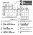 Click image for larger version

Name:	bmw-e36-relay-layout-03.jpg.jpg
Views:	10154
Size:	40.8 KB
ID:	4820306