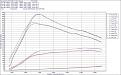 vtech dyno